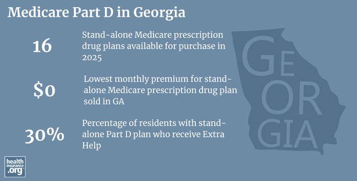 Infographic regarding Medicare Part D in Georgia