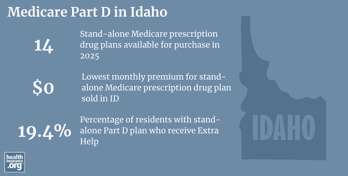 Infographic regarding Medicare Part D in Idaho