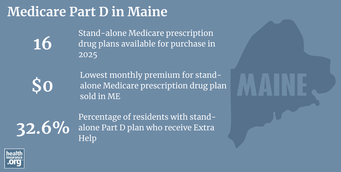 Infographic regarding Medicare Part D in Maine