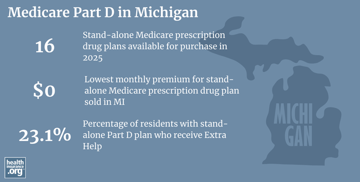 Infographic regarding Medicare Part D in Michigan