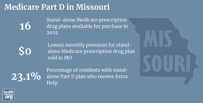 Infographic regarding Medicare Part D in Missouri