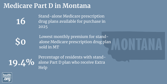 Infographic regarding Medicare Part D in Montana