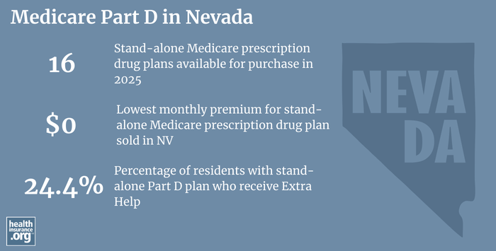 Infographic regarding Medicare Part D in Nevada