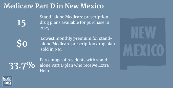 Infographic regarding Medicare Part D in New Mexico