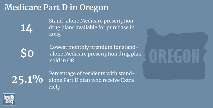 Infographic regarding Medicare Part D in Oregon