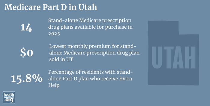 Infographic regarding Medicare Part D in Utah