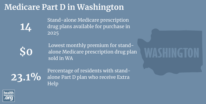 Infographic regarding Medicare Part D in Washington