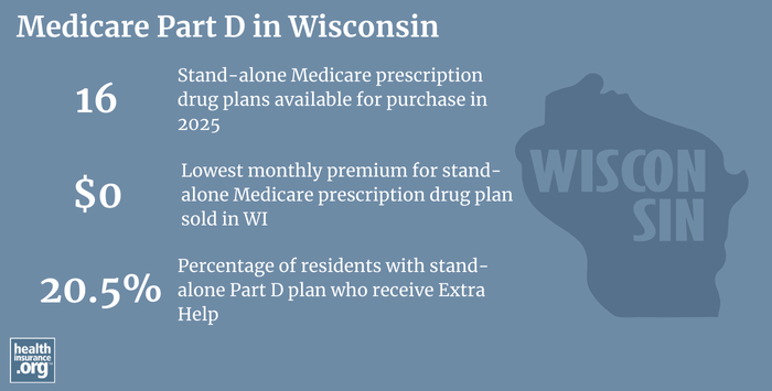 Infographic regarding Medicare Part D in Wisconsin