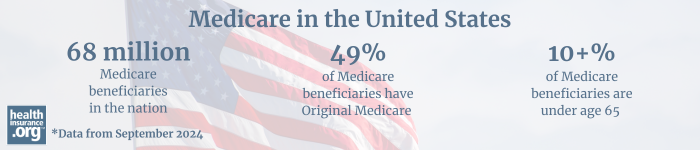 Infographic regarding Medicare in the United States