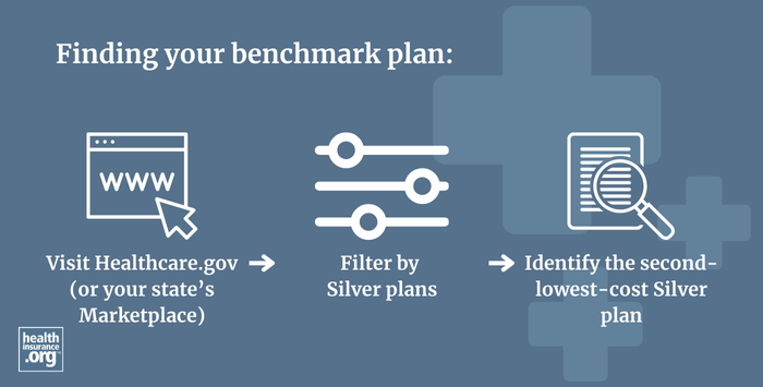 benchmark plan infographic