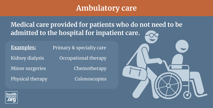 ambulatory care infographic